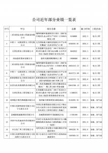 公司近年部分施工案例1